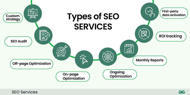 SEO Services Jeddah