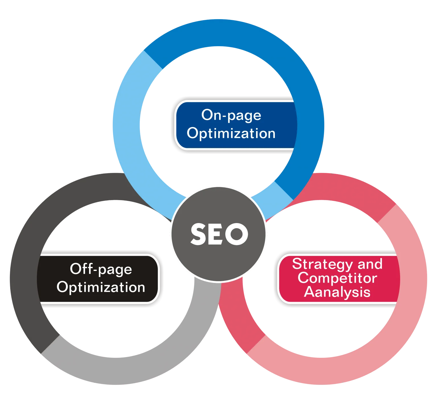 SEO Services to Rank Higher on Google - Boost Your Business in Jeddah