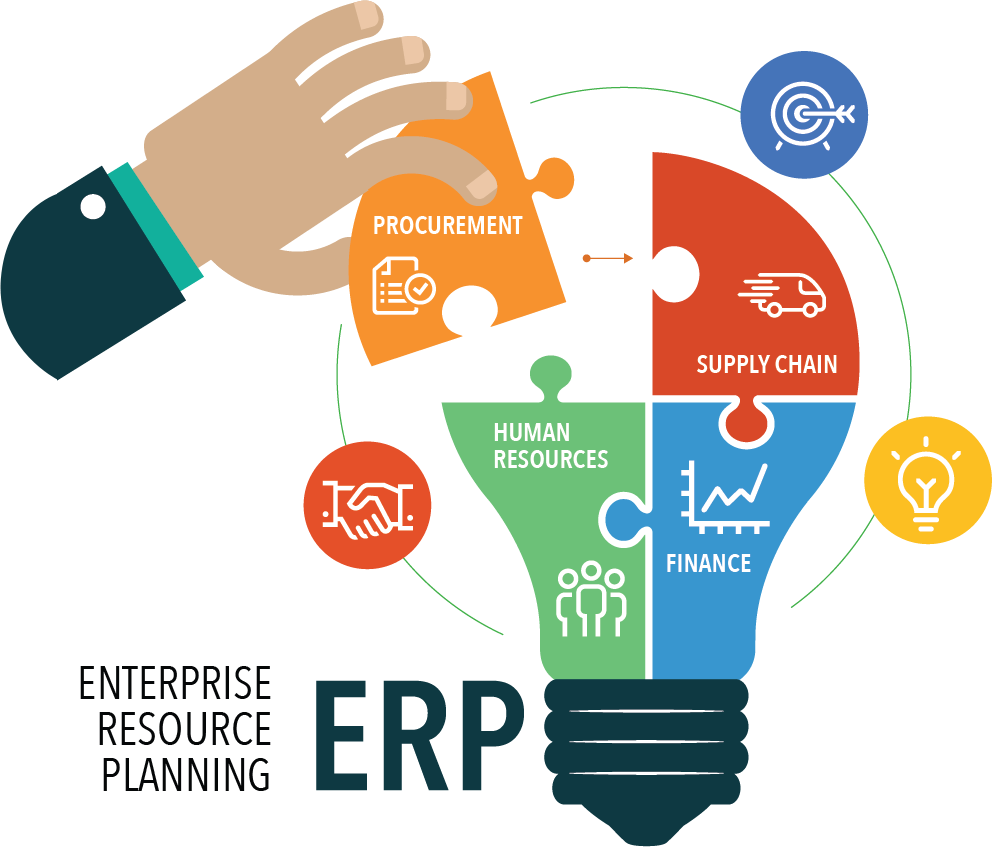 ERP System Development Guide & Management for Businesses in 2026 in Jeddah