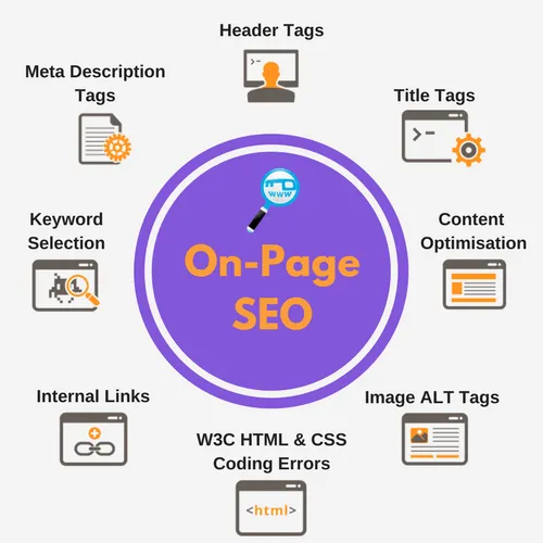Best On-Page SEO Services | Improve Organic Traffic & Ranking in Jeddah for better Google rankings and traffic