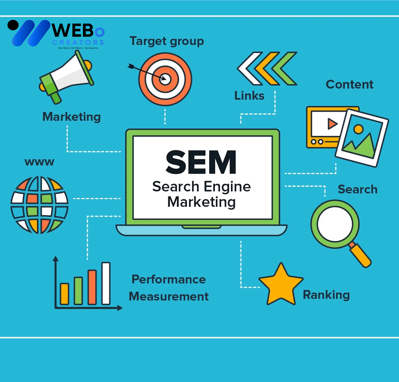 SEM Google Ads Service Jeddah 2026 For Online Advertising Campaign
