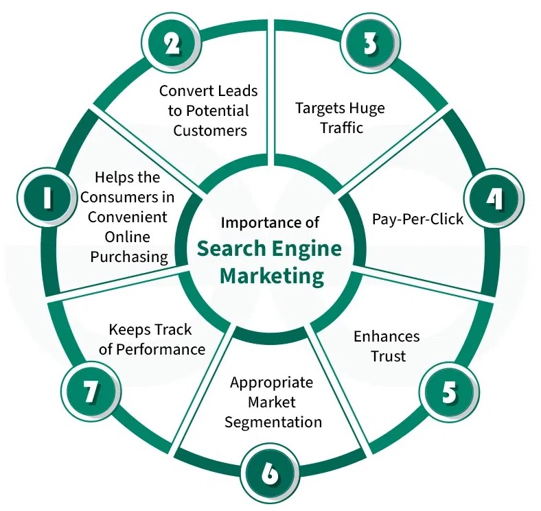 SEM services in Jeddah 2026 | Google Ads marketing Jeddah SEO advertising