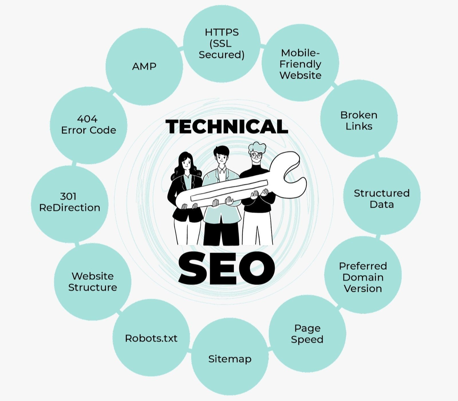 Best Technical SEO Services in Jeddah for Google Ranking and Website Optimization