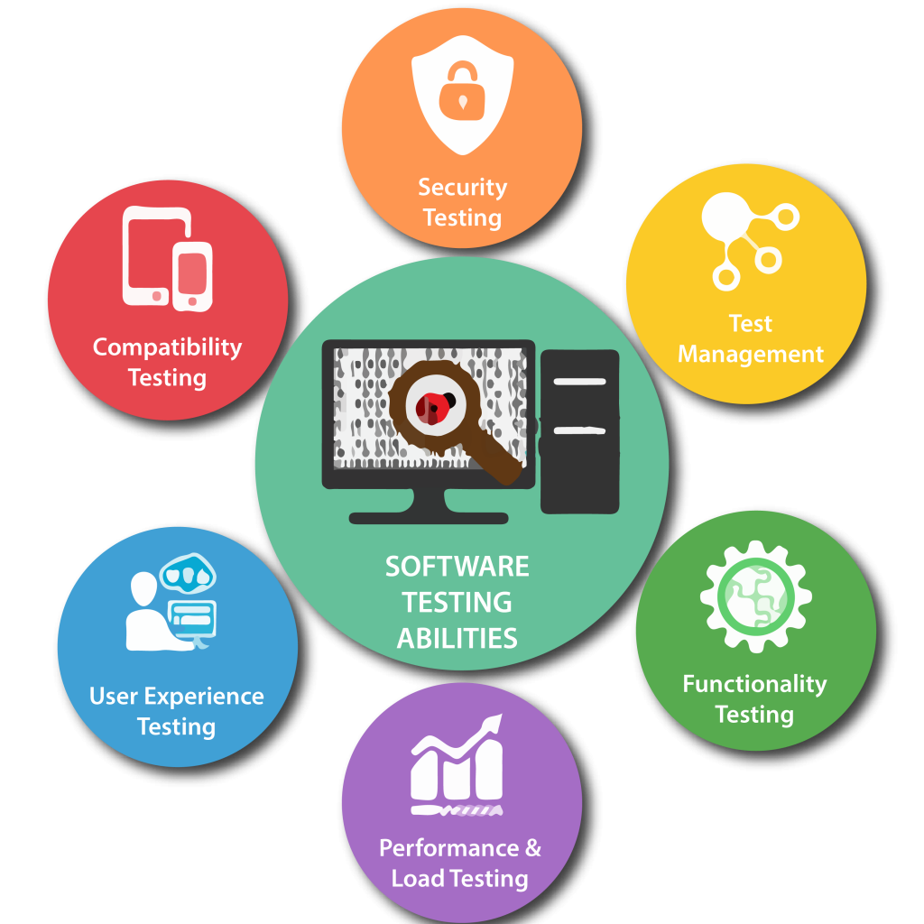 Software Testing Services in Jeddah for Secure and Reliable Applications