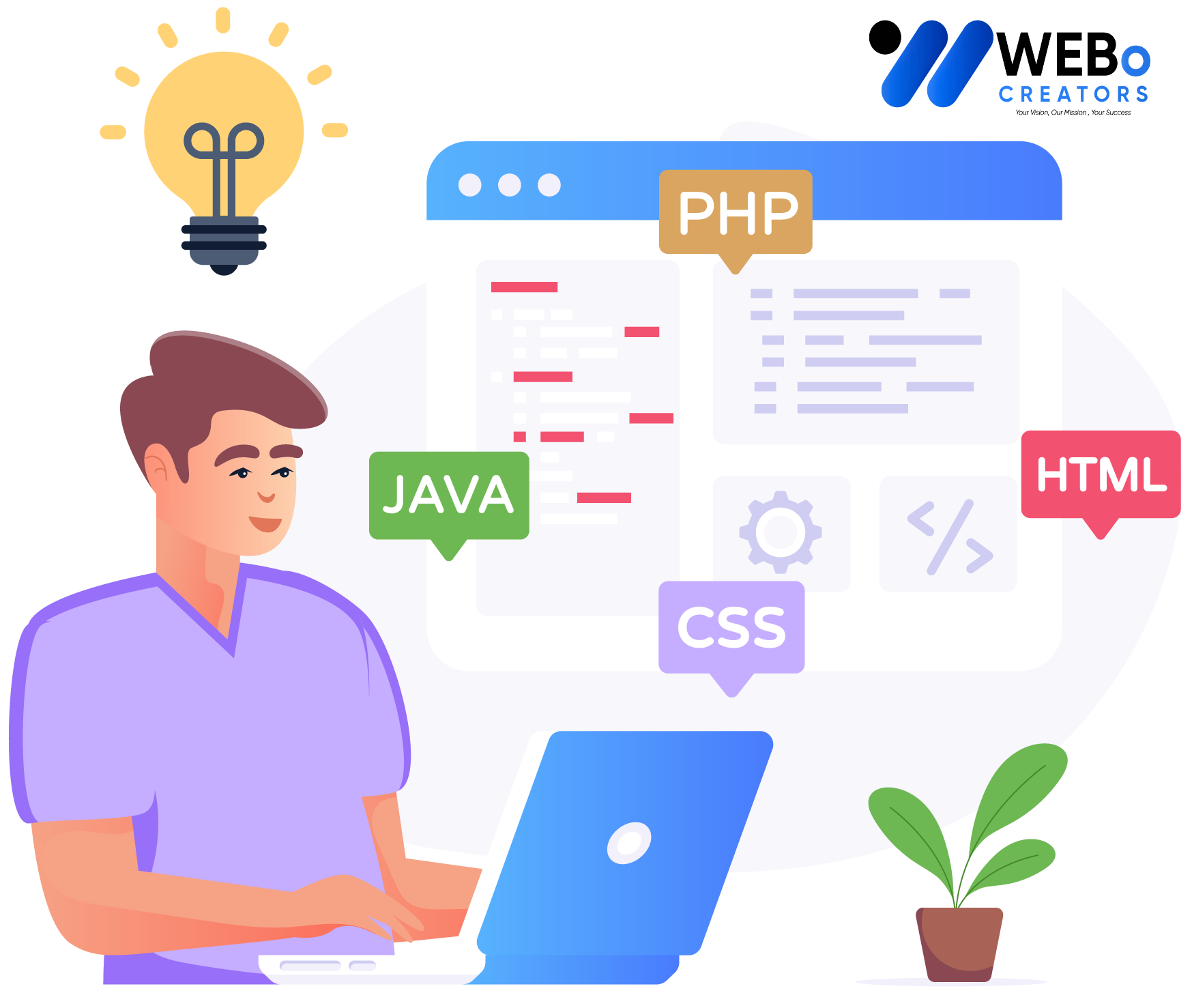 Web Developer Services in Jeddah for Custom Responsive Websites